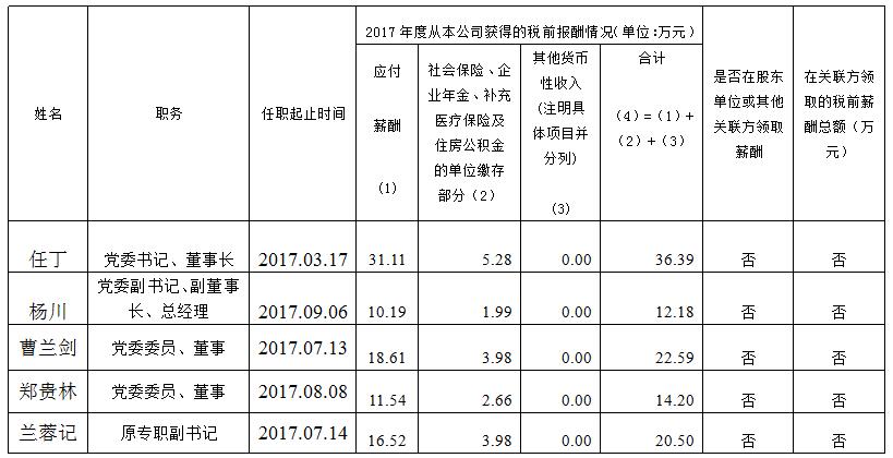 201811161614518469 尊龙集团官网集团总部薪酬公示(2017年度)