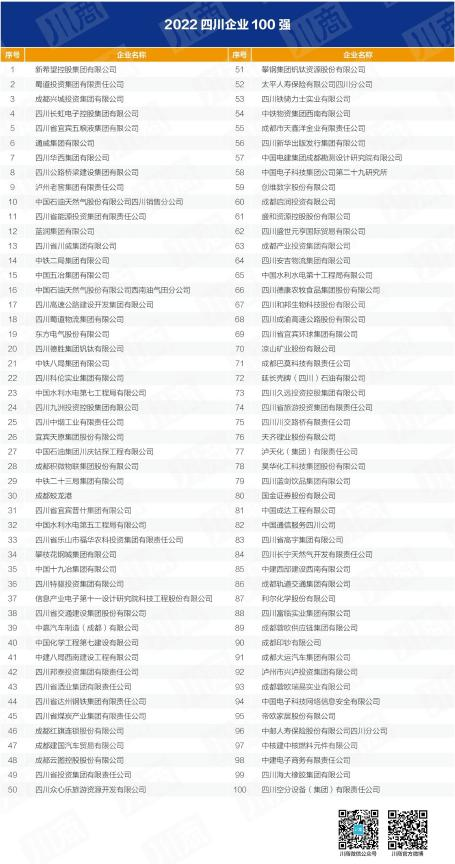 4e341f75-dbbb-4eed-aba5-cc4ea9259001 四川省尊龙集团官网集团入列全省百强企业 以高质量发展推动加快建设一流文旅集团