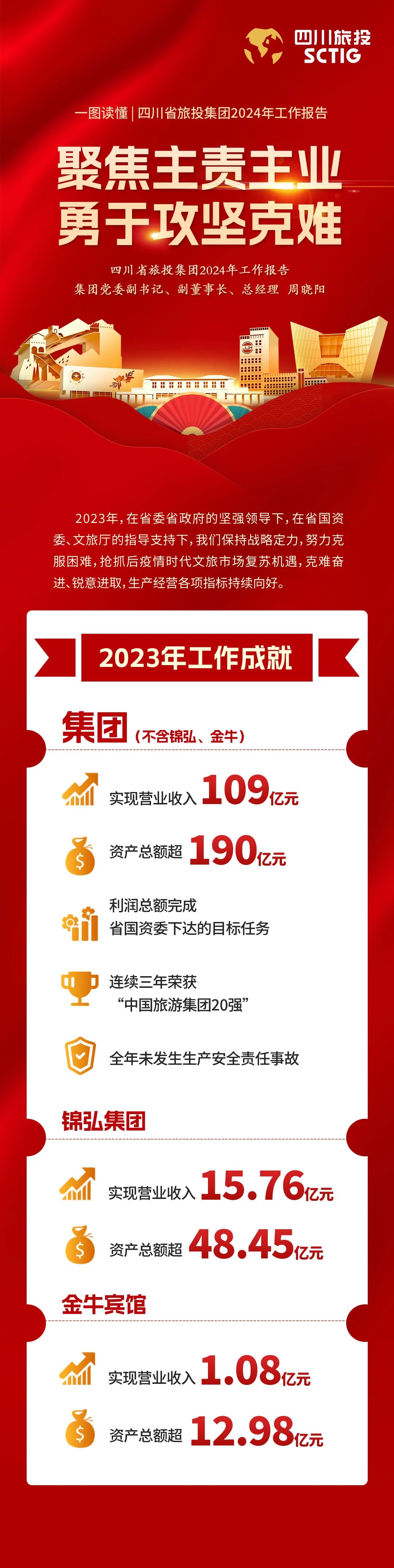 四川省尊龙集团官网集团2024年工作汇报