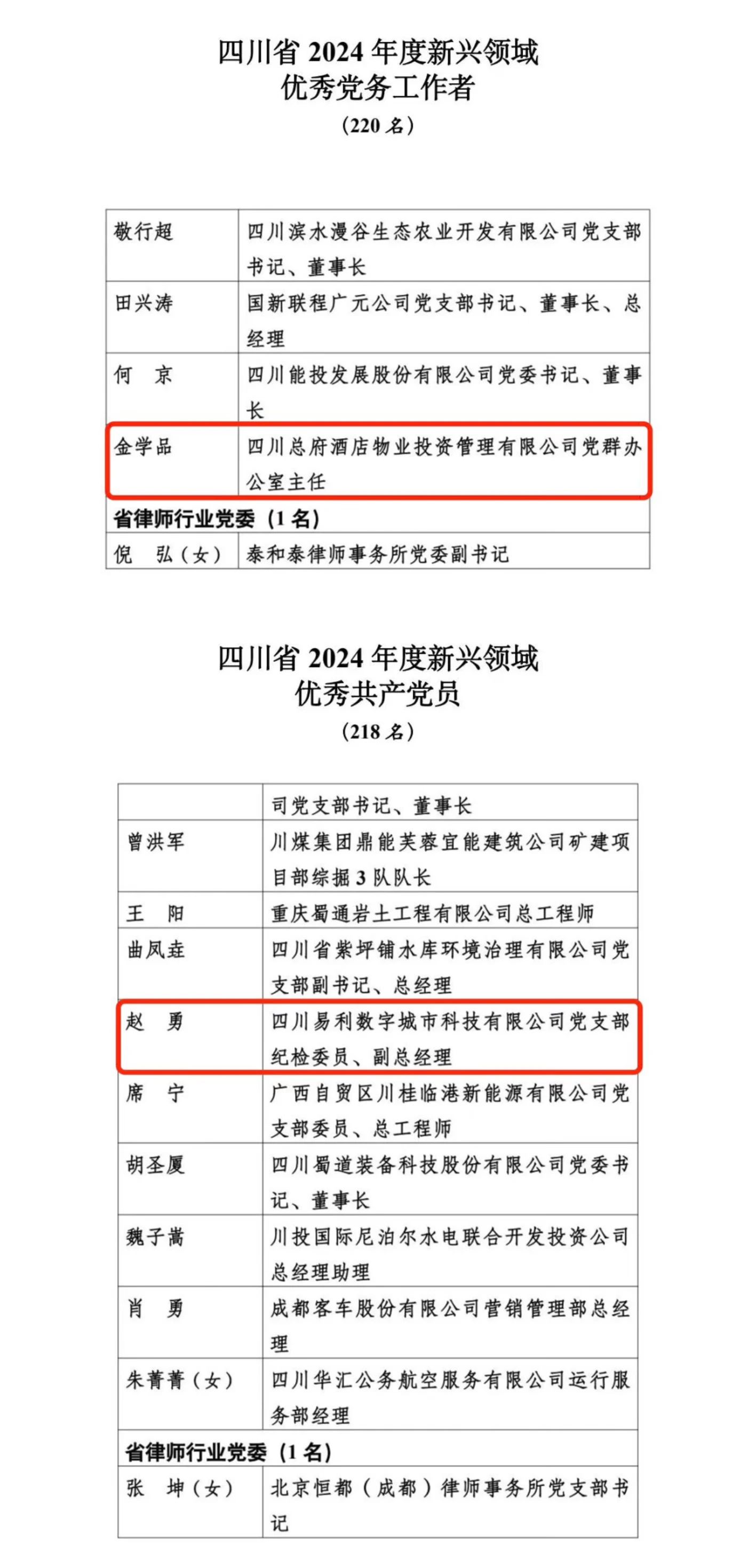 喜报！2024年度新兴领域“两优一先”赞美出炉，省尊龙集团官网集团2人上榜
